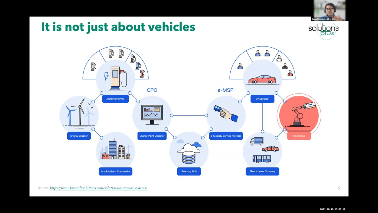 E-mobility ecosystem and stakeholders