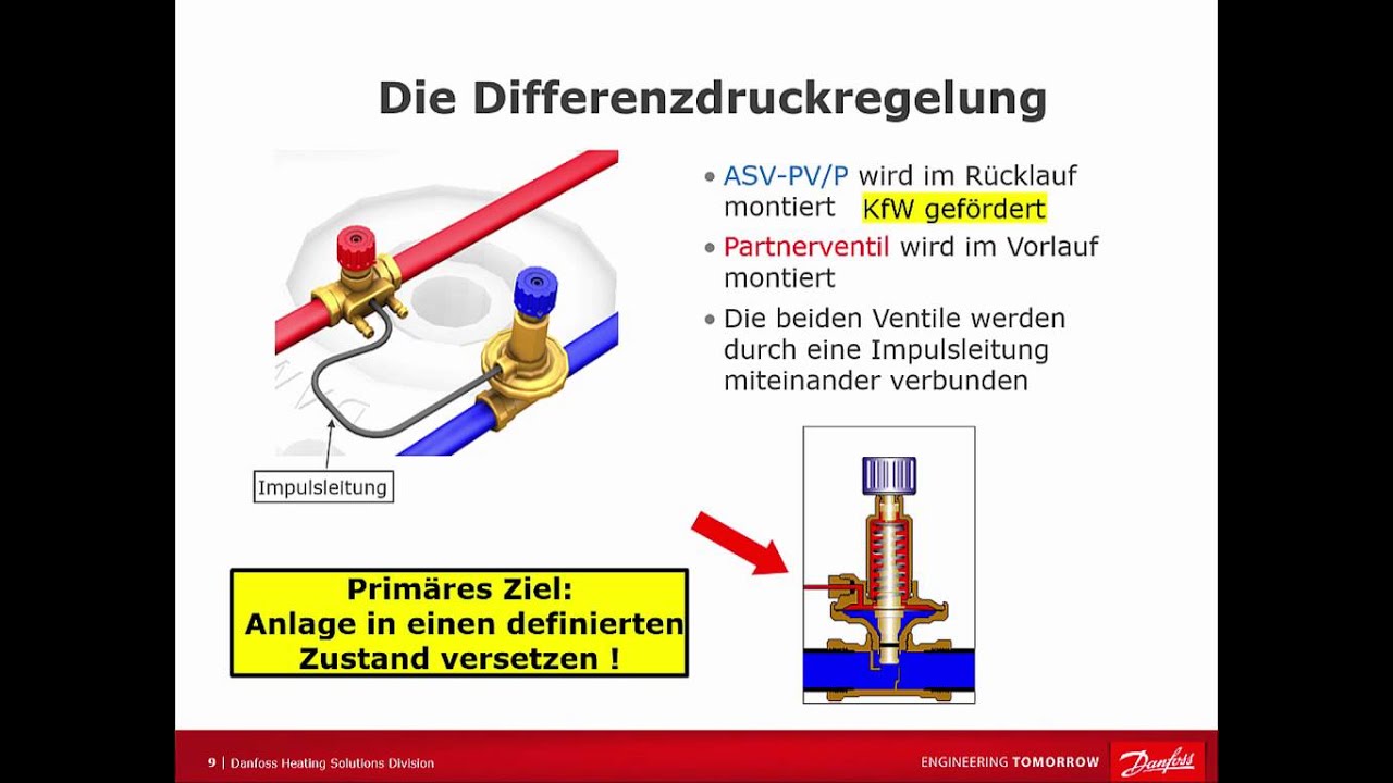 Hydraulischer Abgleich im Bestand