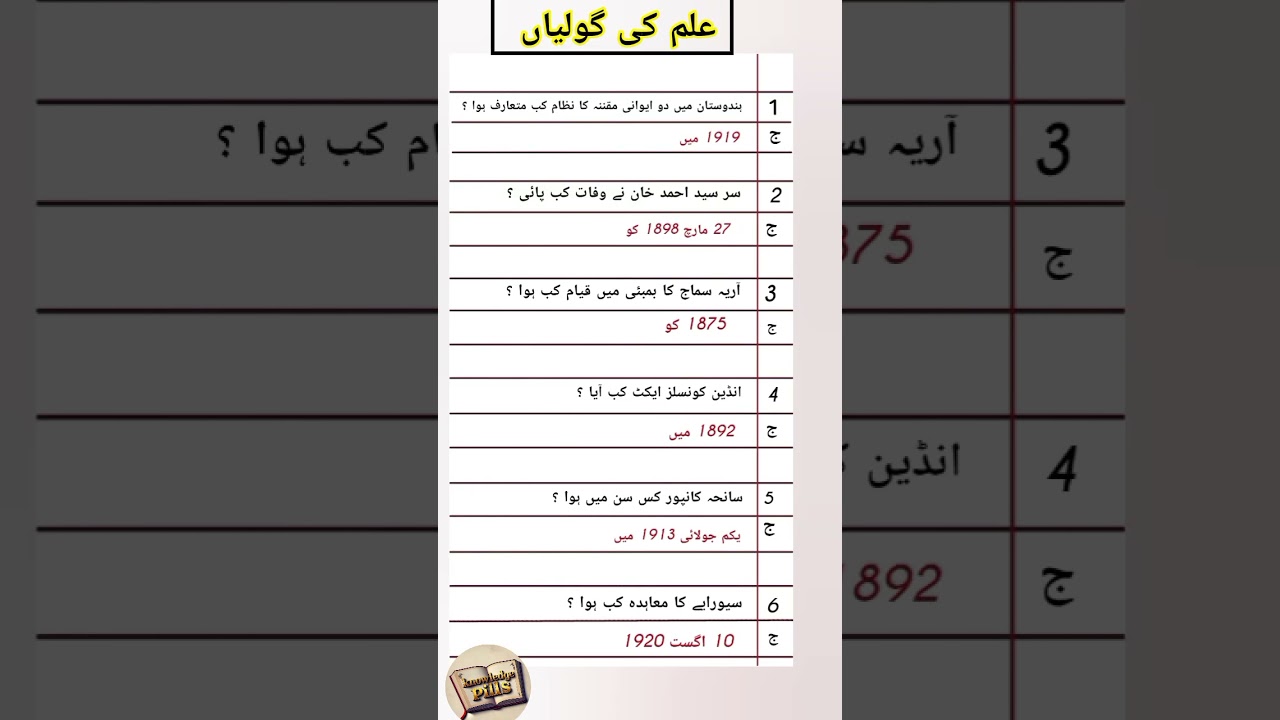 history of Pakistan and India. #education #generalknowledge #history #pakistan #india