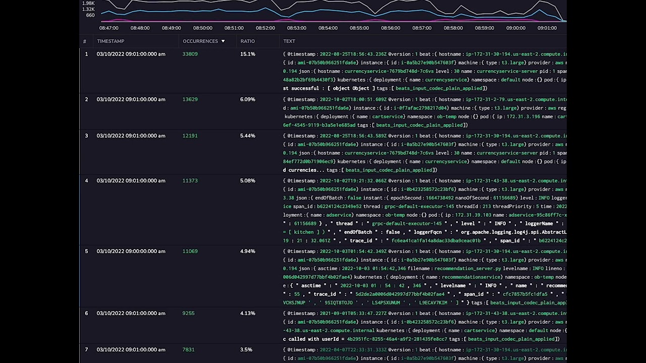 Log Clustering with Coralogix