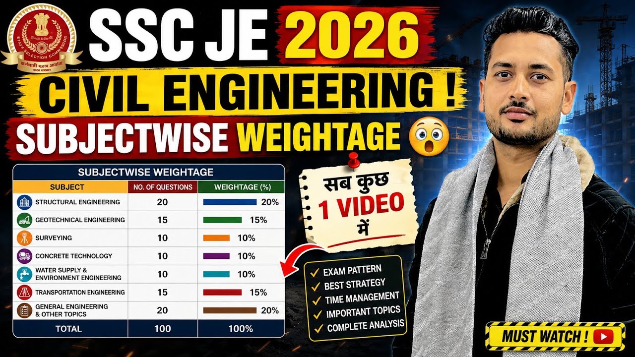 SSC JE SUBJECT-WISE WEIGHTAGE | SSC JE CIVIL High Scoring Subjects | SSC JE 2026 Syllabus | ssc je