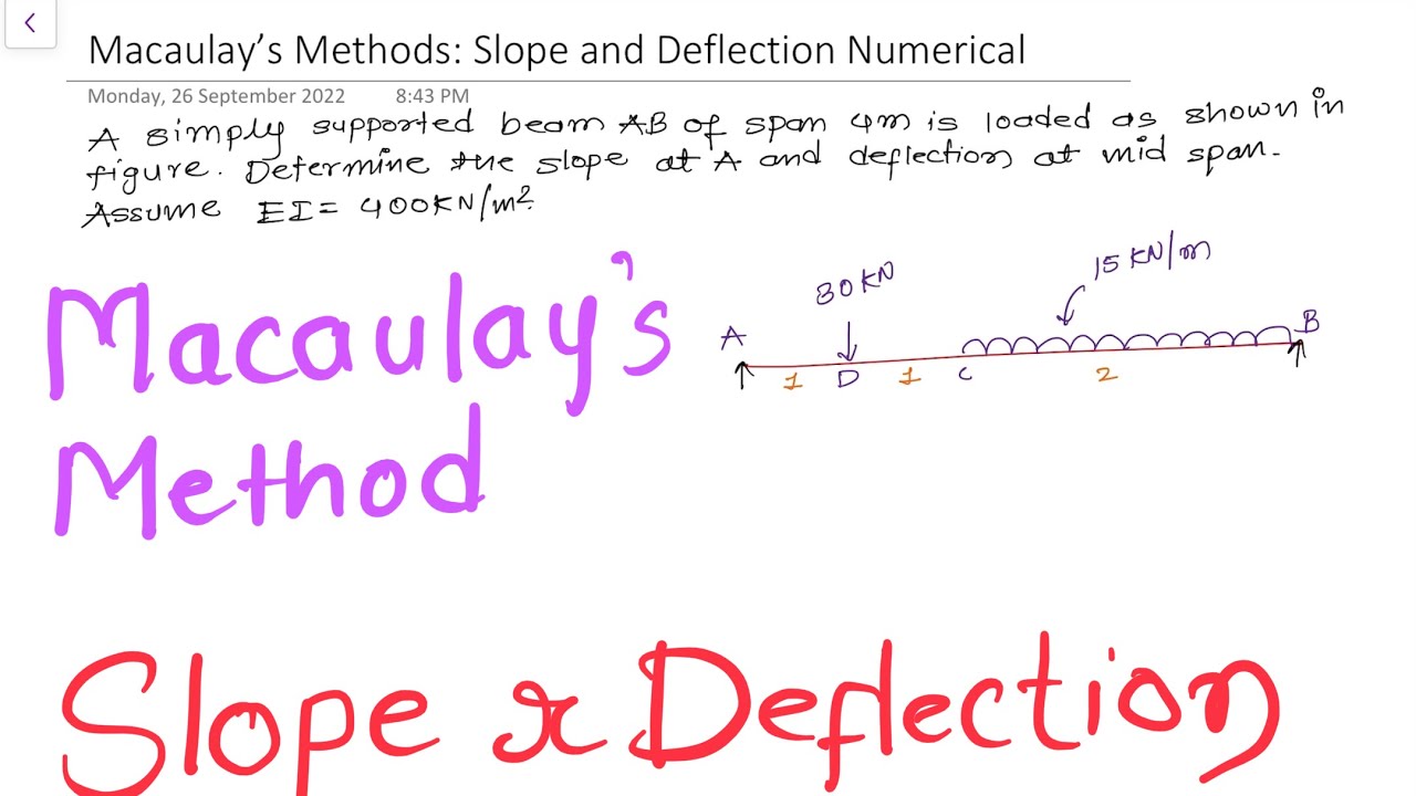 Strength of Material | Slope and Deflection | Macaulay’s Method