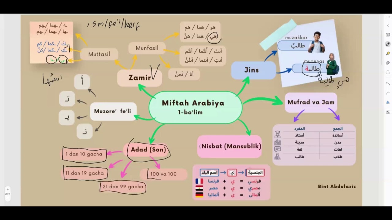 Miftah A1  qiroa  #miftah 