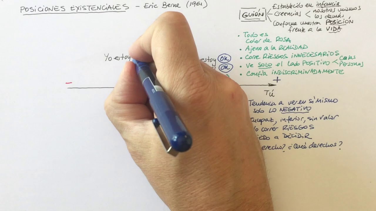 Cosas de Coaching - Posiciones Existenciales