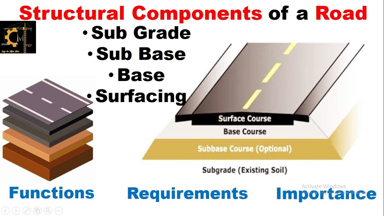 Road Structure|What are the Components of roads and their functions?|Structural Components of a Road