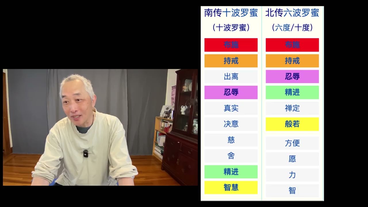 1/27/2026 「決意波羅蜜」 by Denny K Miu (粵語)