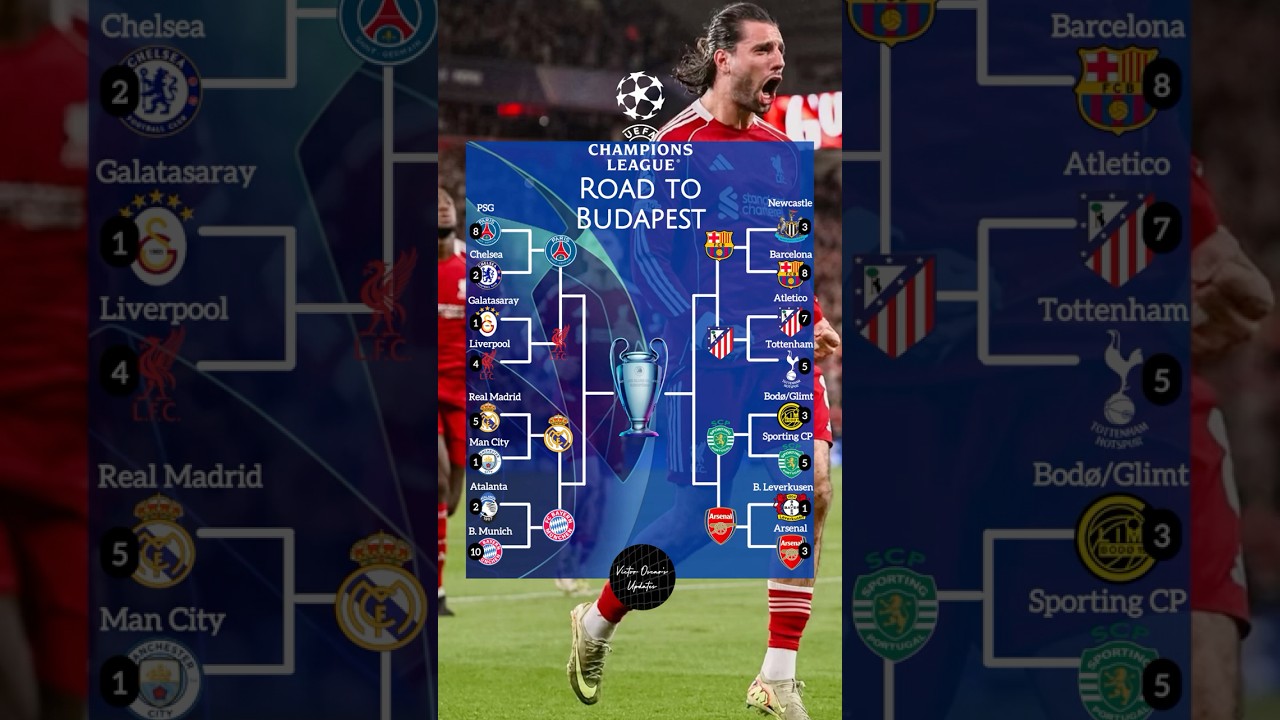 UEFA Champions League Round of 16 Draw Table Standings Updated today 18th March 2026