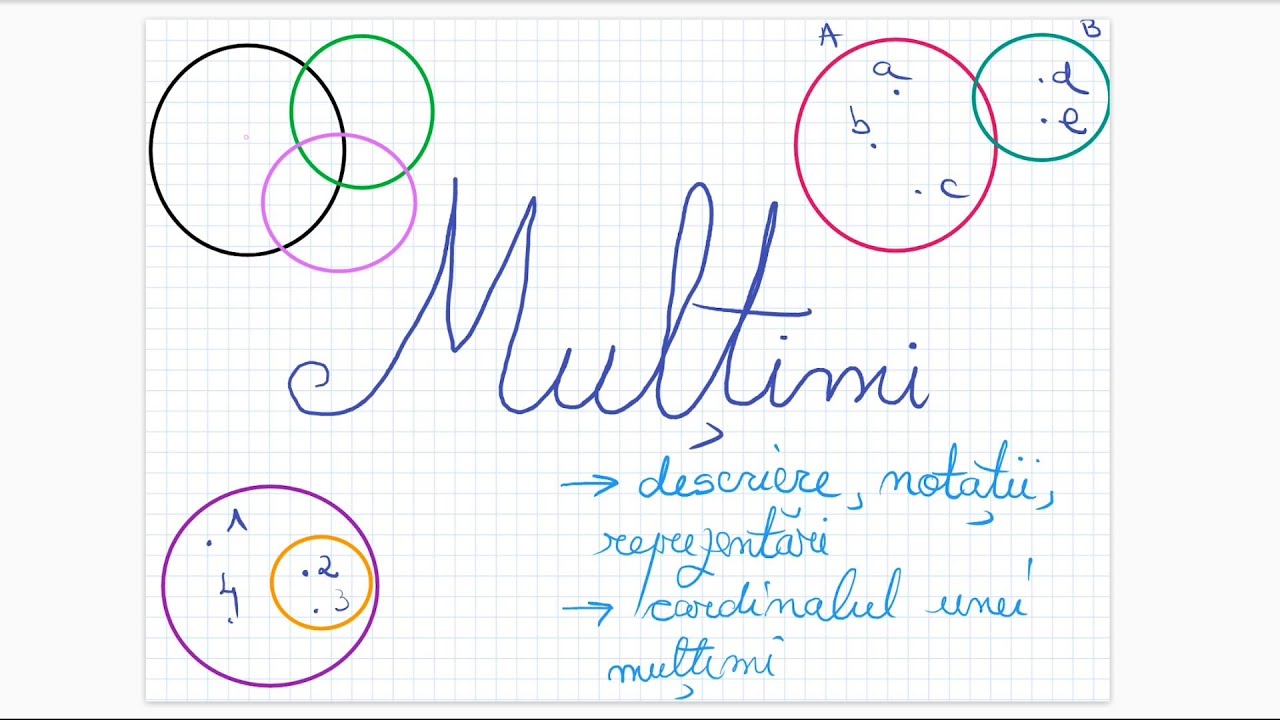 Multimi: descriere, notatii, reprezentari, cardinalul unei multimi finite