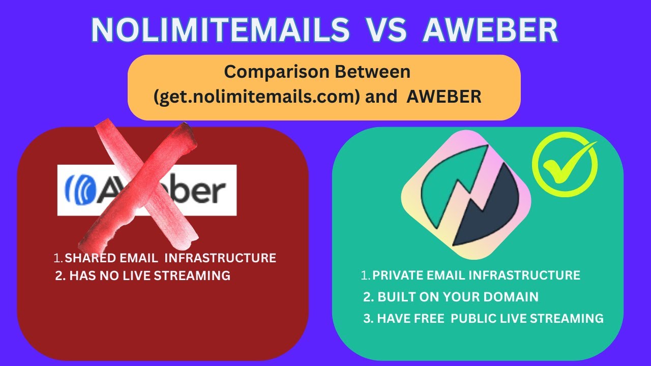 Comparison Between No Limit Emails  VS AWEBER 2025