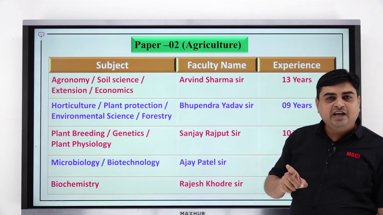 COMPLETE INFORMATION | RAEO | SADO | VYAPAM | MGCI INDORE | ARVIND SHARMA SIR