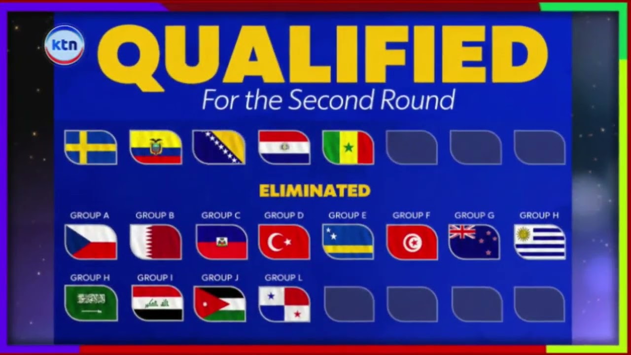 Teams qualified for the RO32 in the 2026 FIFA World Cup