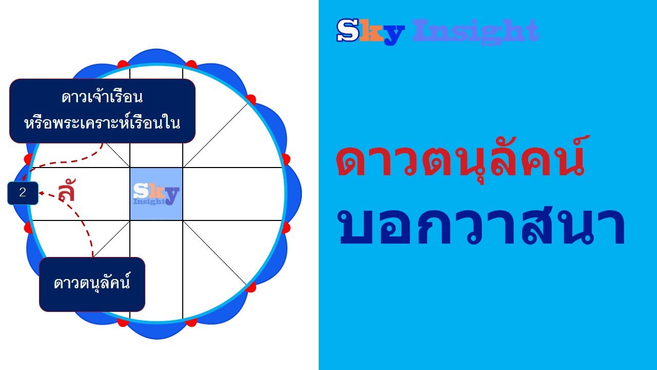 EP.36 วิธีดูวาสนาจากดาวตนุลัคน์(หลักโหราศาสตร์)