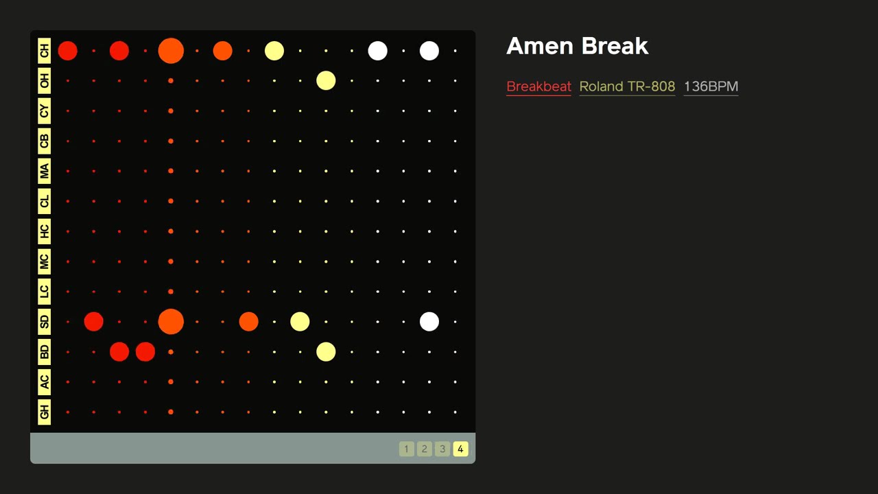 Amen Break Drum Pattern | Breakbeat | Roland TR-808