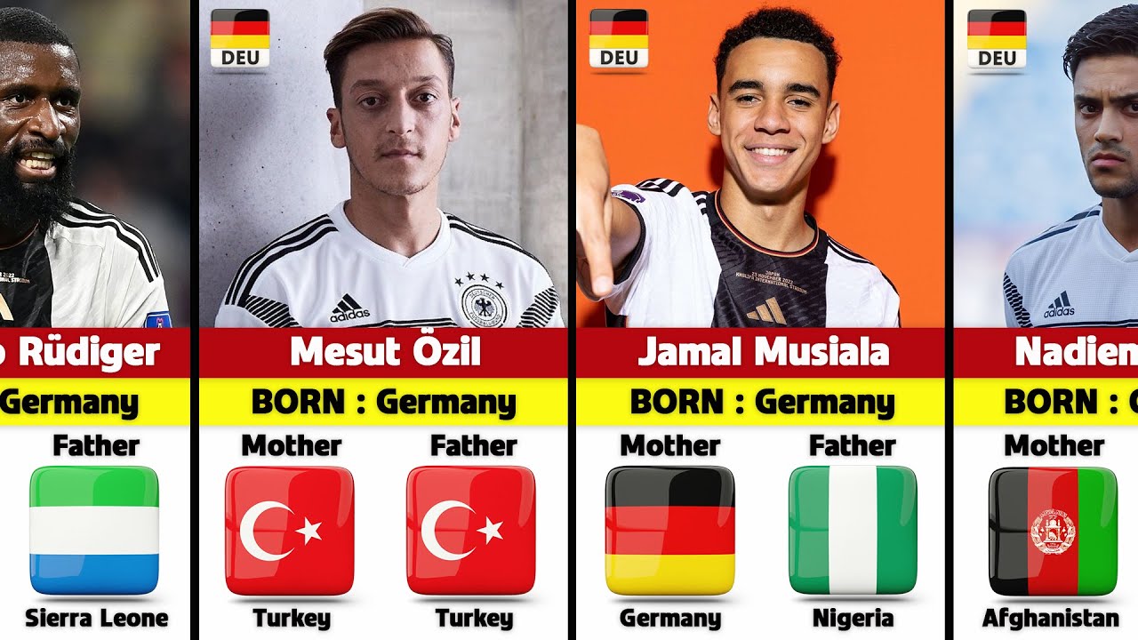 The Real Origins of Germany's Football Stars ⚽