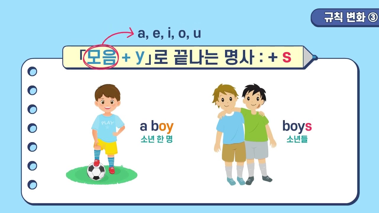 2강 명사의 복수형 ① 규칙 변화