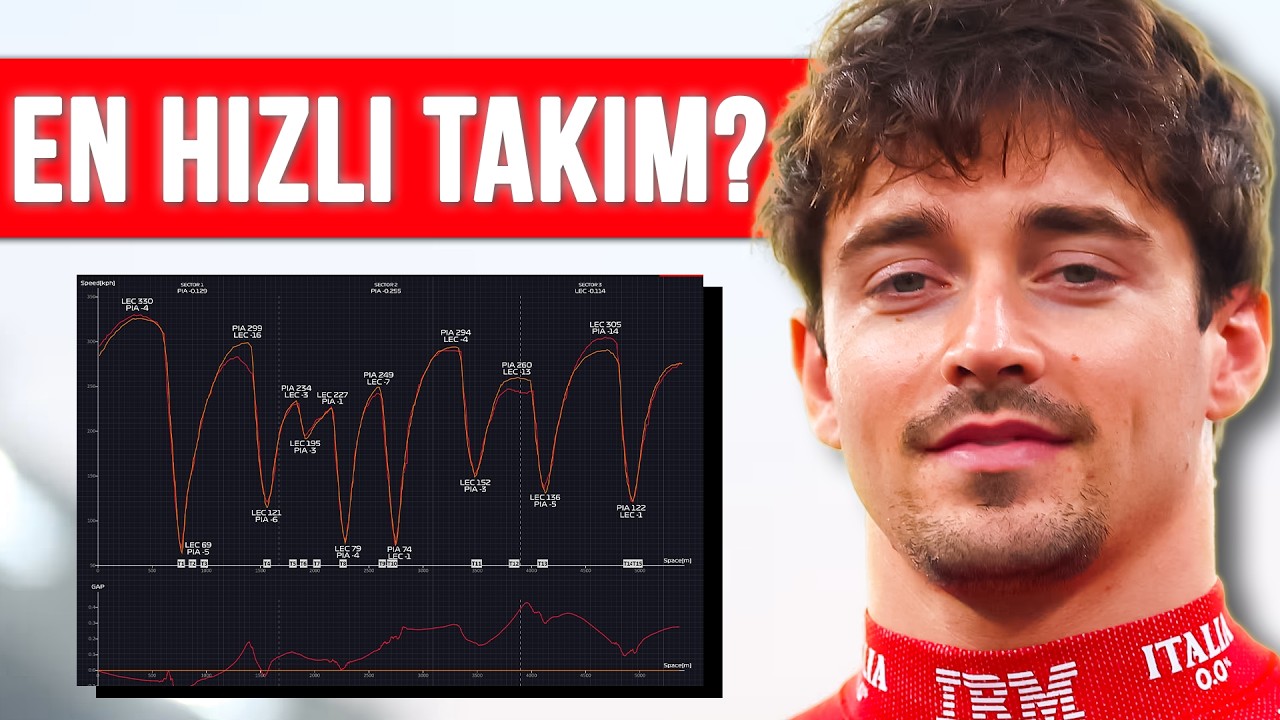 EN HIZLI TAKIM KİM? | F1 2026 Bahreyn Testleri