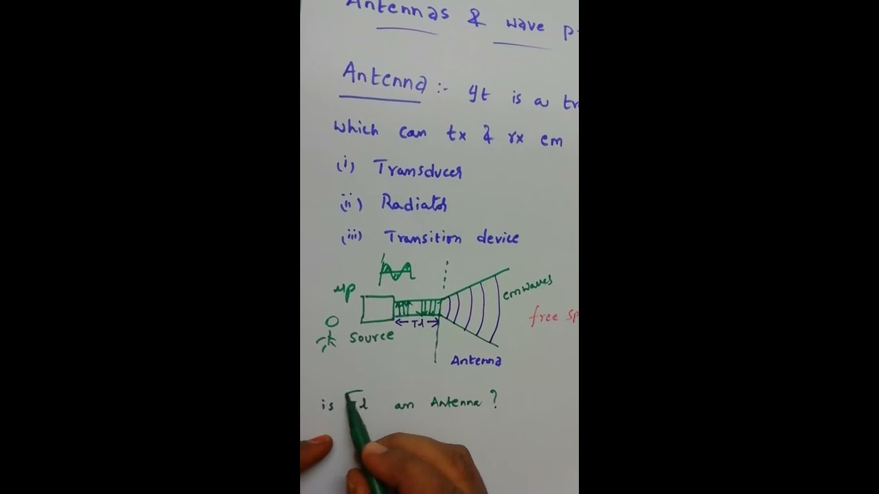 Antenna-Introduction