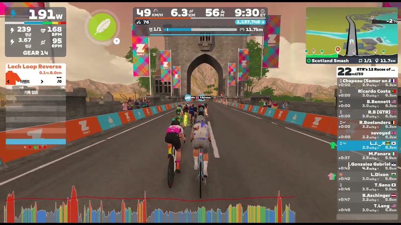 Zwift - Race: GTR's 12 Races of Christmas Series on Scotland Smash in Scotland