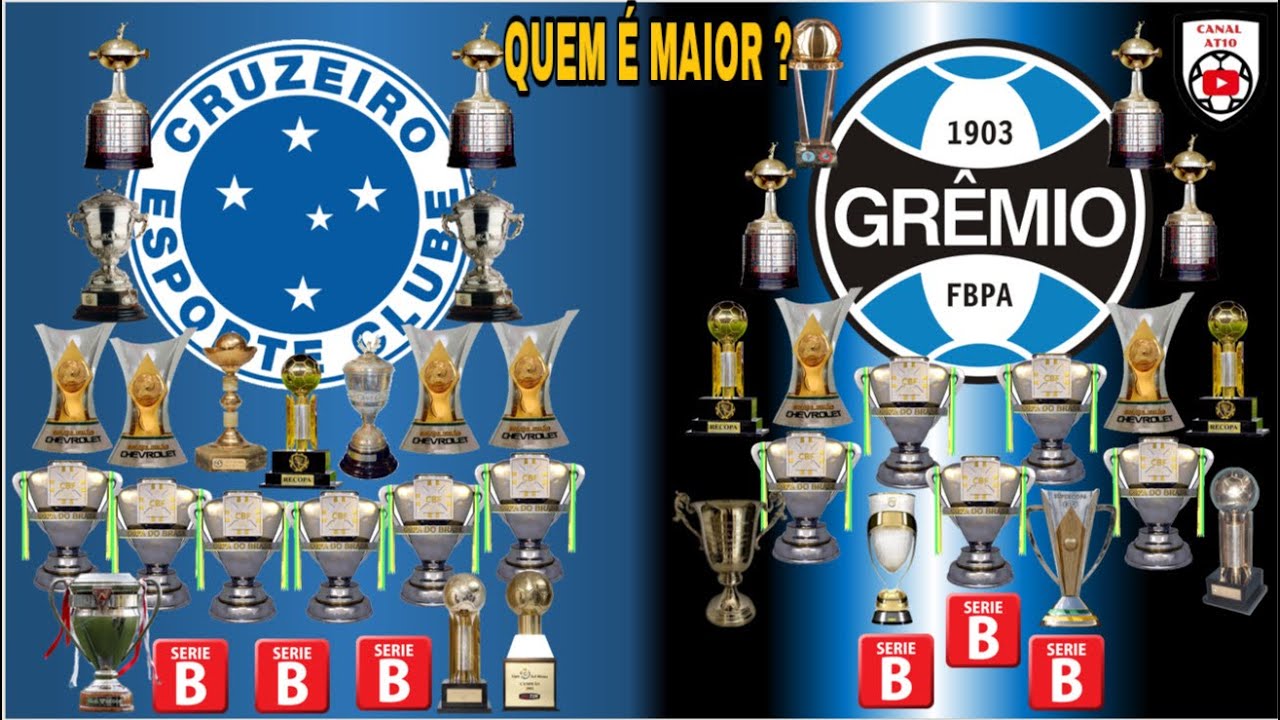 QUEM &Eacute; MAIOR ? CRUZEIRO vs GR&Ecirc;MIO - HIST&Oacute;RICO, ESTAT&Iacute;STICAS E T&Iacute;TULOS