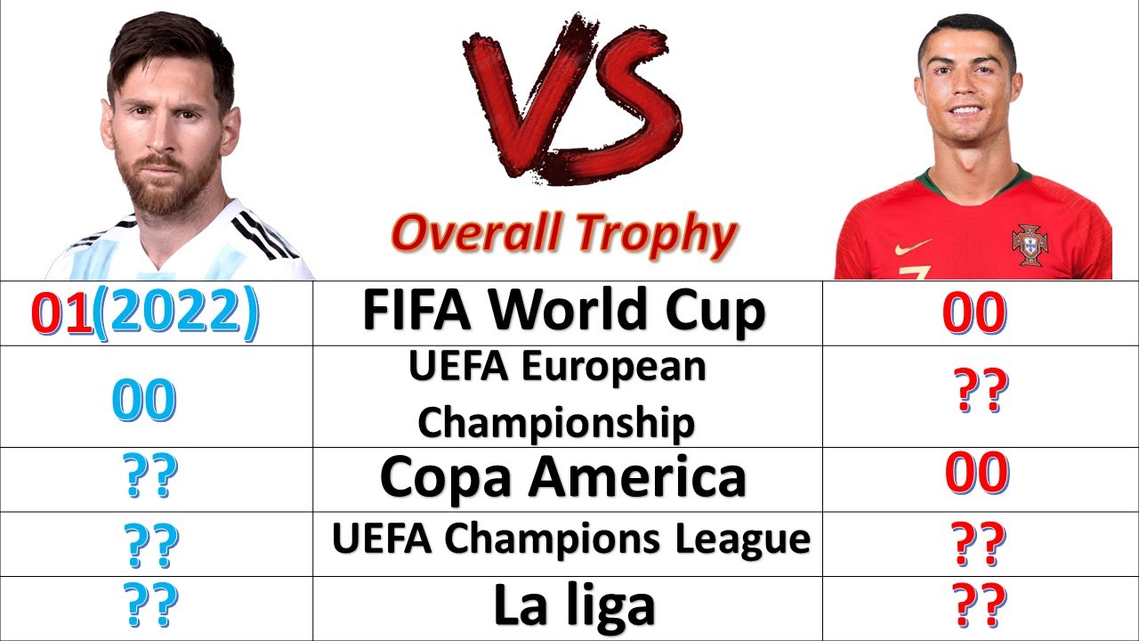 Lionel Messi VS Cristiano Ronaldo All Triphies Comparison—Let’s Compare