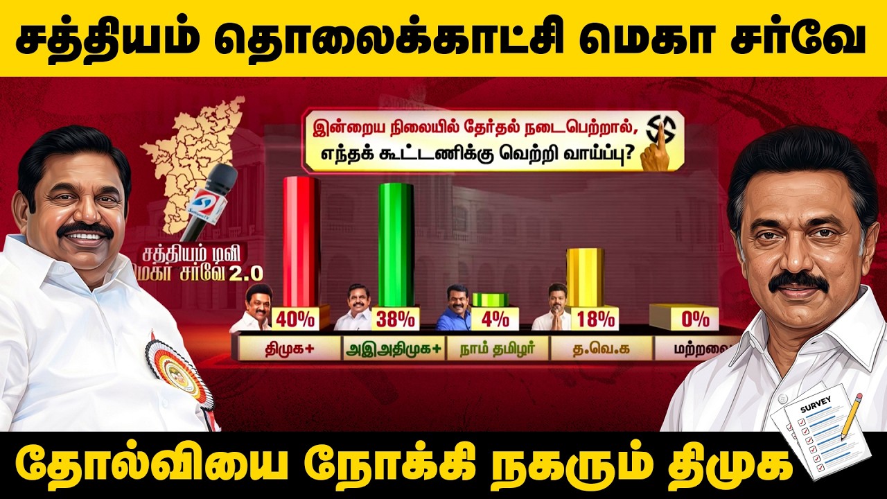 மக்கள் மனதில் மாற்றமா? திமுக கூட்டணிக்கு எதிர்ப்பு! | MK Stalin Fails | EPS | Thinkpoliticz