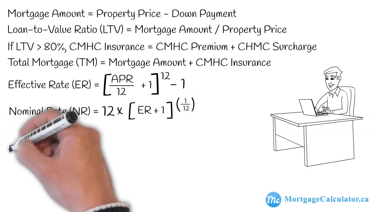How to Calculate Mortgage Payment in Canada