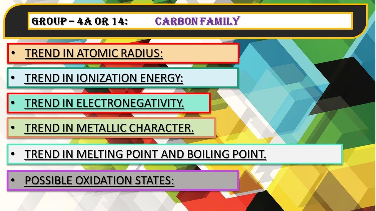 Group 4A elements || Physical and Atomic Property || Royal Mentor.