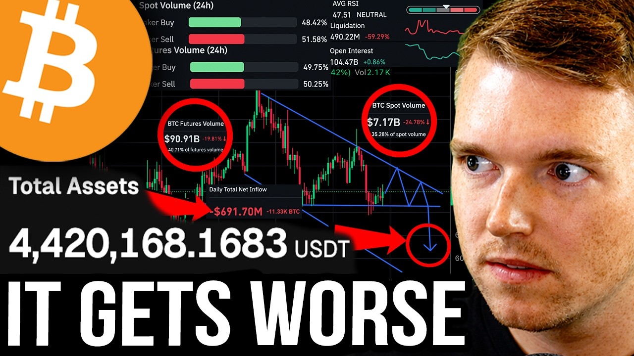BITCOIN PRICE TRAP!! HEATMAP WARNING AFTER USA MARKET CLOSES!!