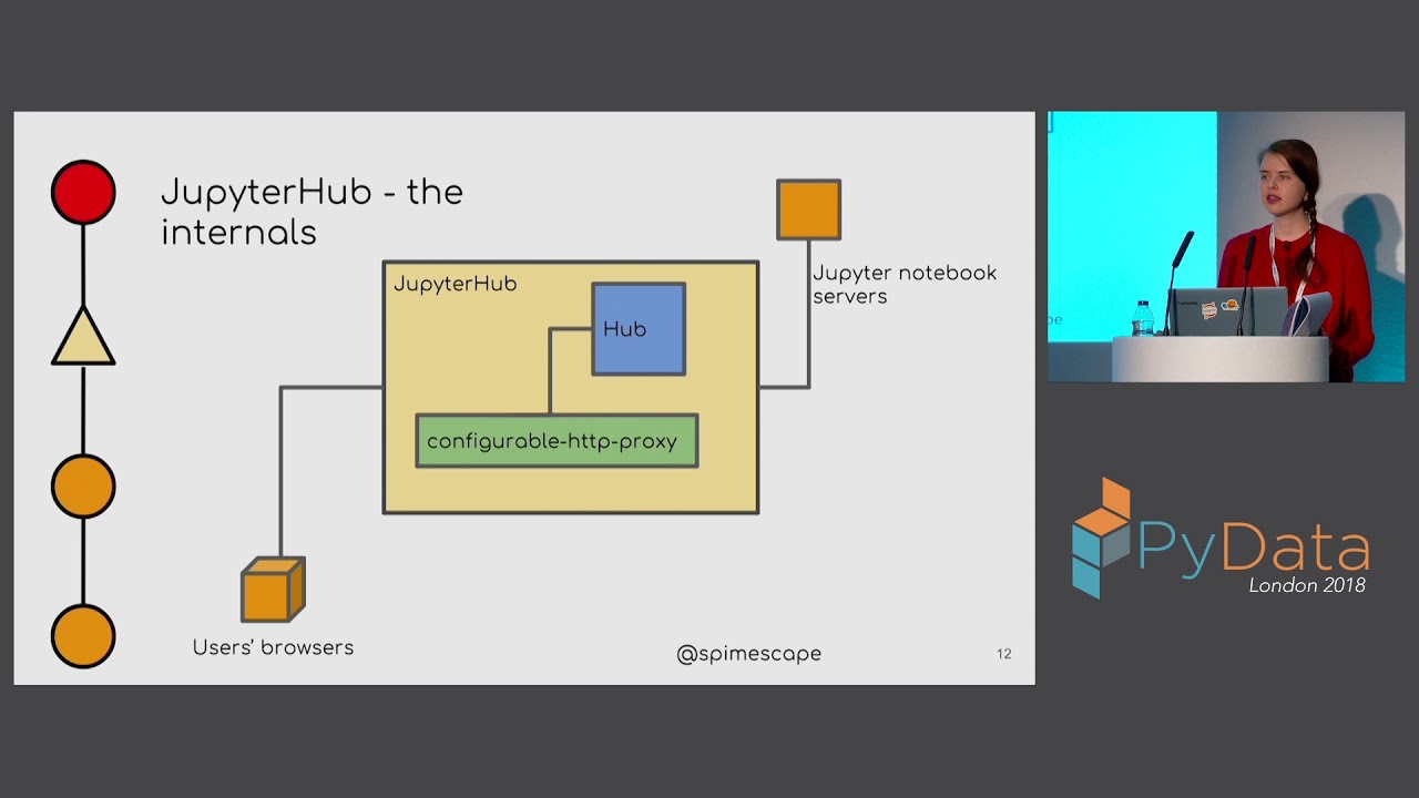 JupyterHub from the Ground Up with Kubernetes - Camilla Montonen