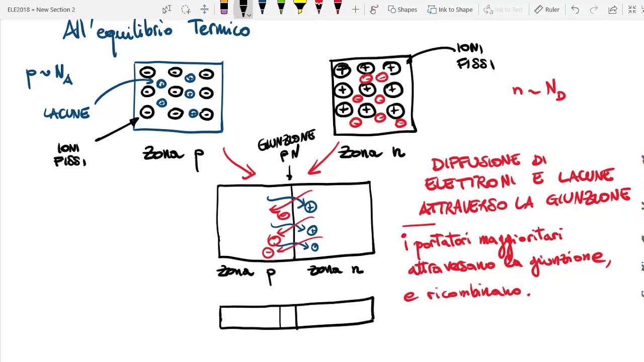 Diodo a giunzione pn all'equilibrio e fuori eq. - Lezione - Elettronica 2018