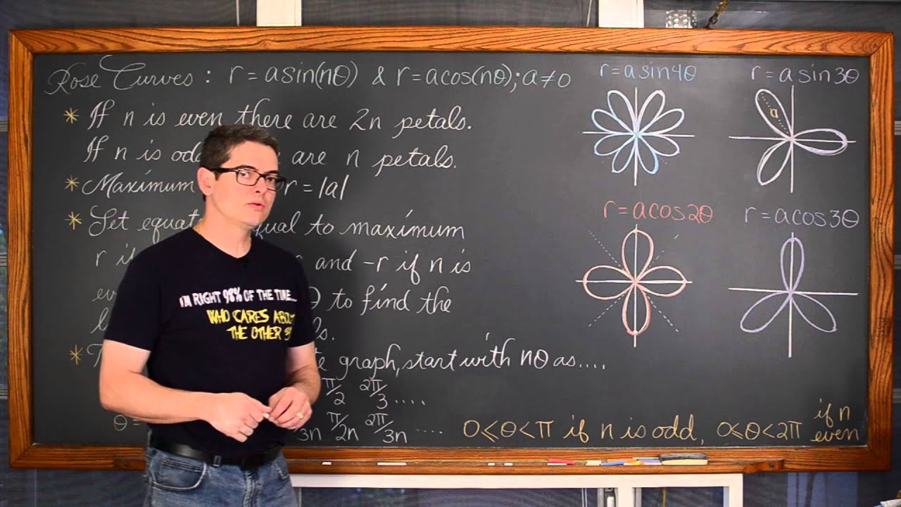 Graphing Polar Eqn, Test for Symmetry & 4 Ex READ DESCRIPTION!