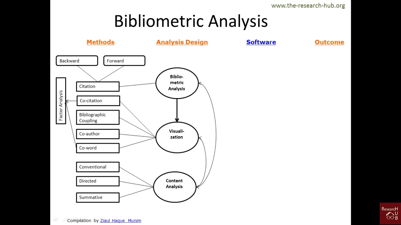 Bibliometrics (3): From method to outcome