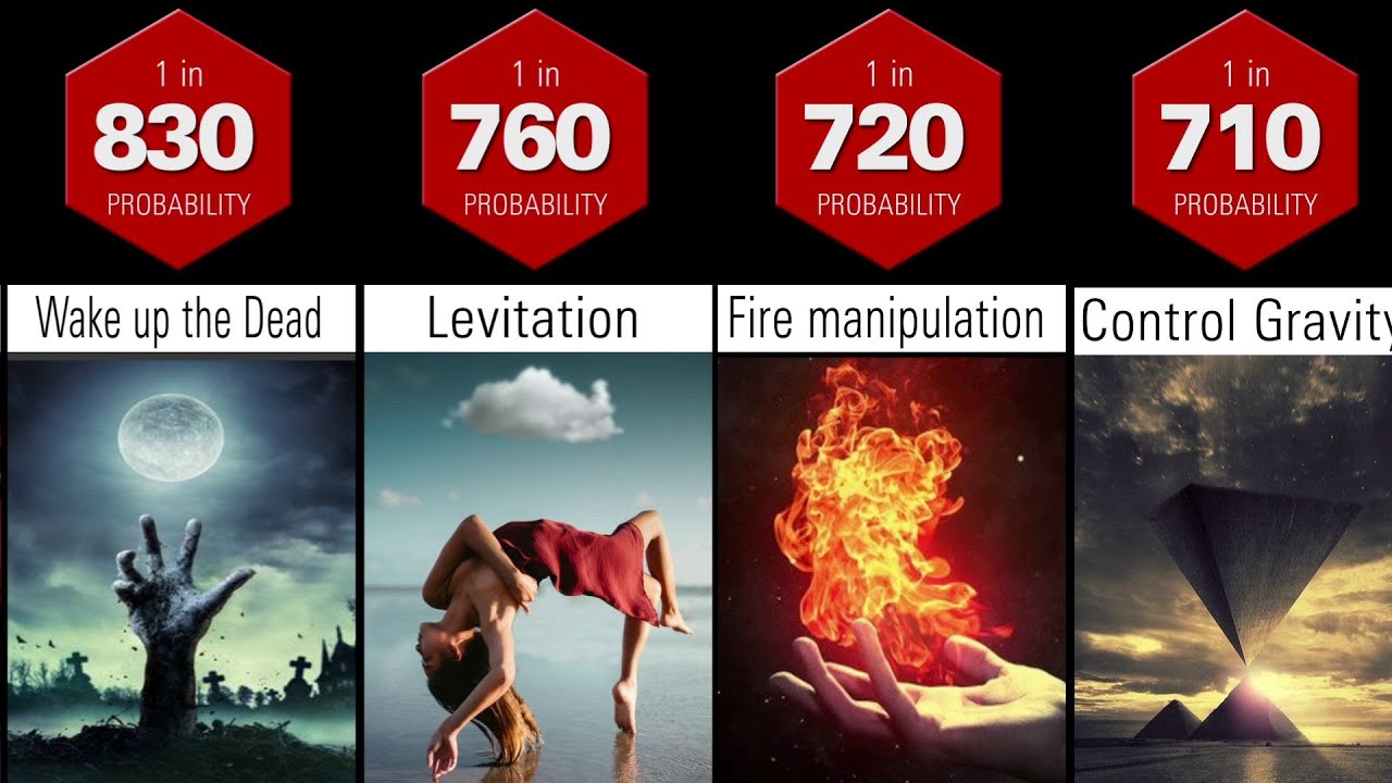 Probability Comparison: Most wanted Superpowers