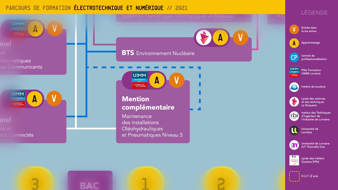 Electrotechnique : les parcours de formation