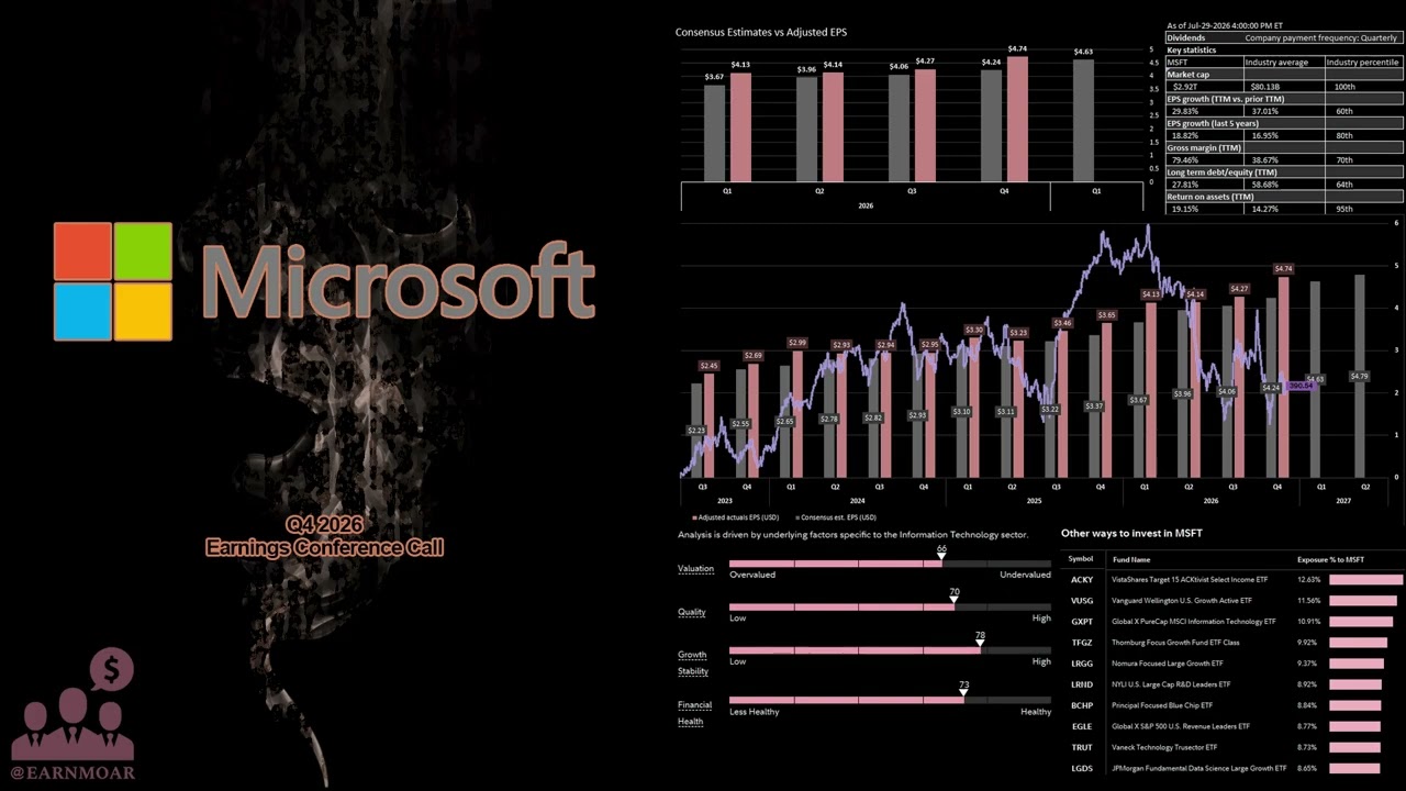 $MSFT Конференц-звонок Microsoft по результатам 4-го квартала 2026 финансового года