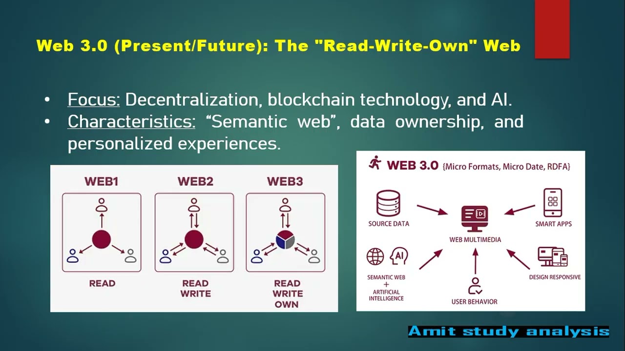 WEB 2.0 Introduction & Explanation with Features || By Amit Sir