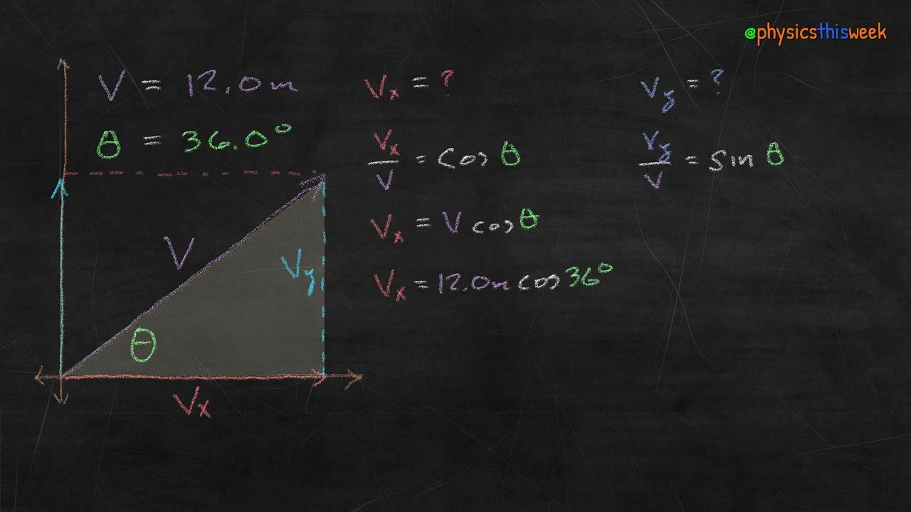Vector Components