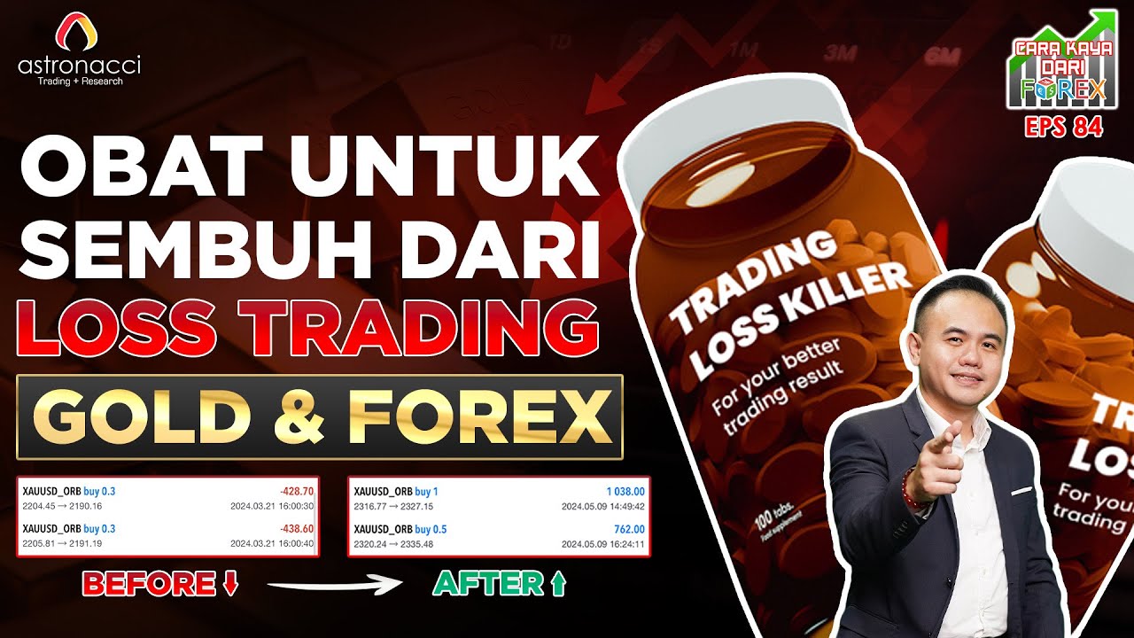 Cara Pakai TIME TRADING | Winning Rate Tinggi di Gold & Forex