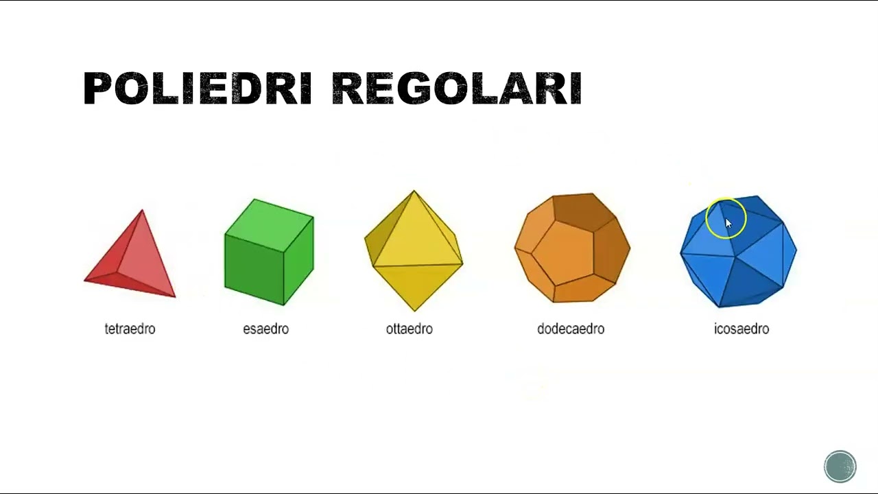 I Poliedri