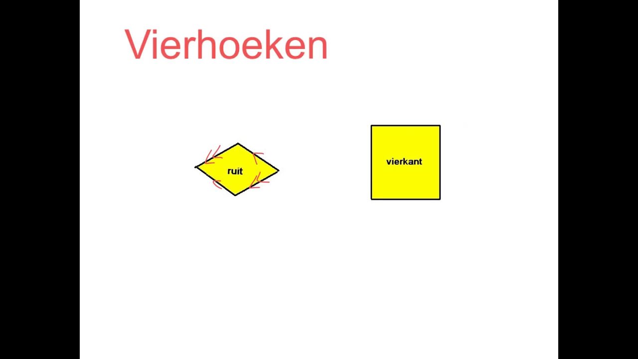 2KGT vlakke figuren