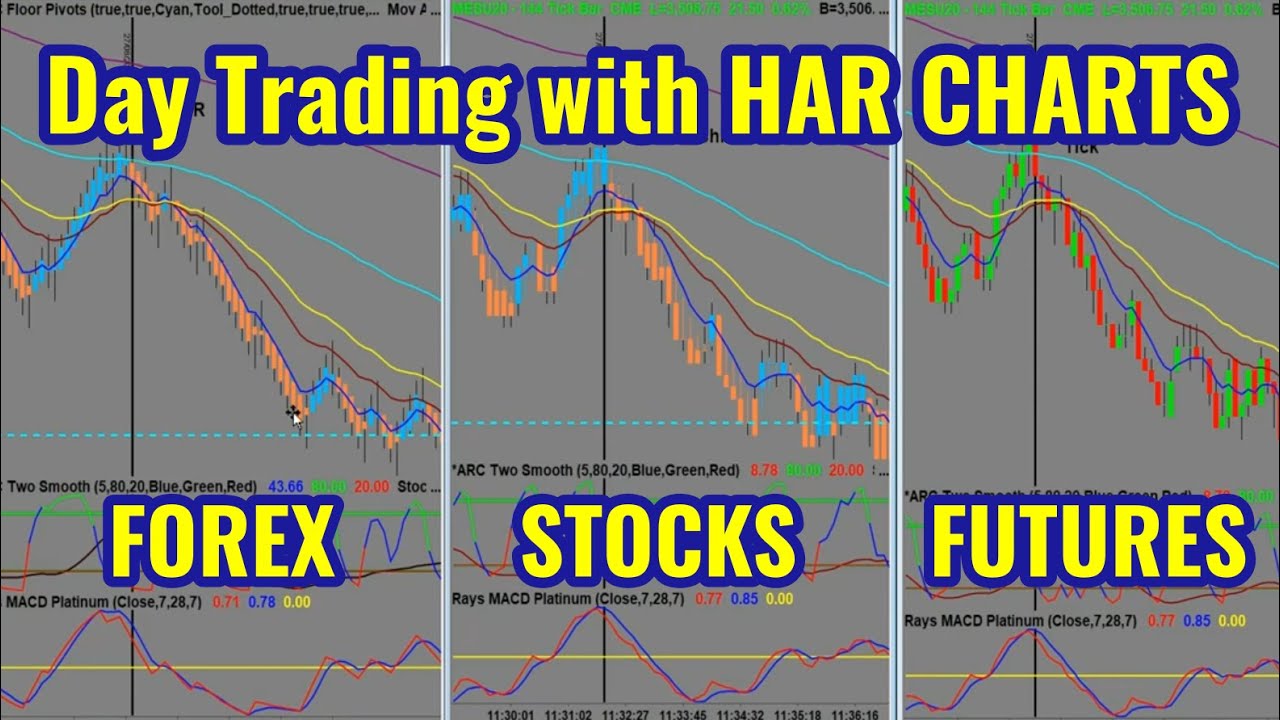 Day Trading with Heiken Ashi and Renko charts