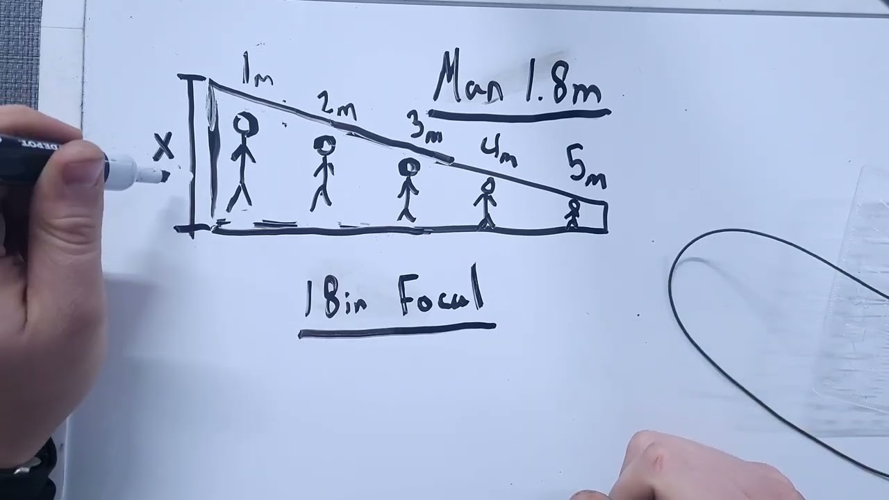 RANGE-R Card - How to: RANGE-R Card basics