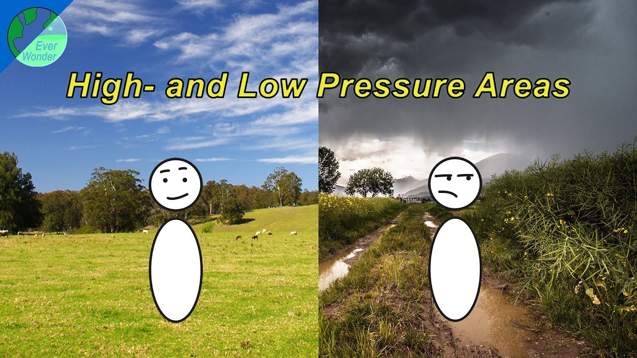 High and Low pressure areas or the Coriolis Effect and the Anticyclone