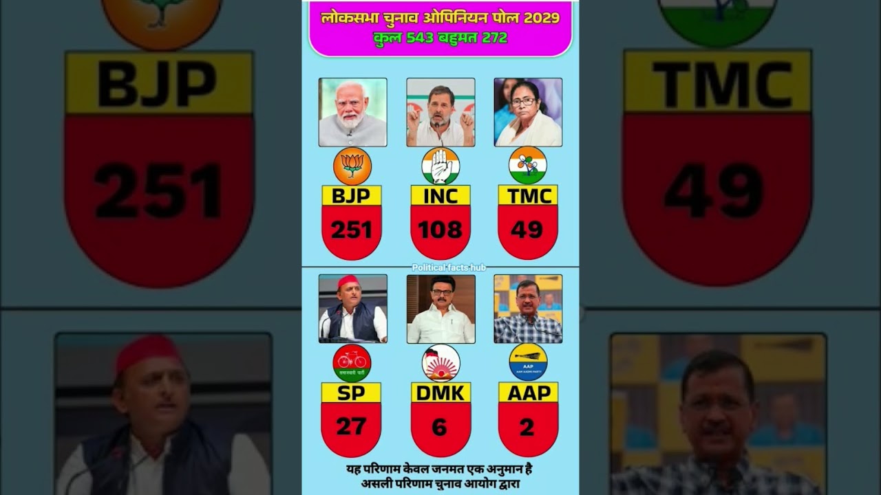 The atmosphere in the country is already heating up for the 2029 Lok Sabha elections! In this video,