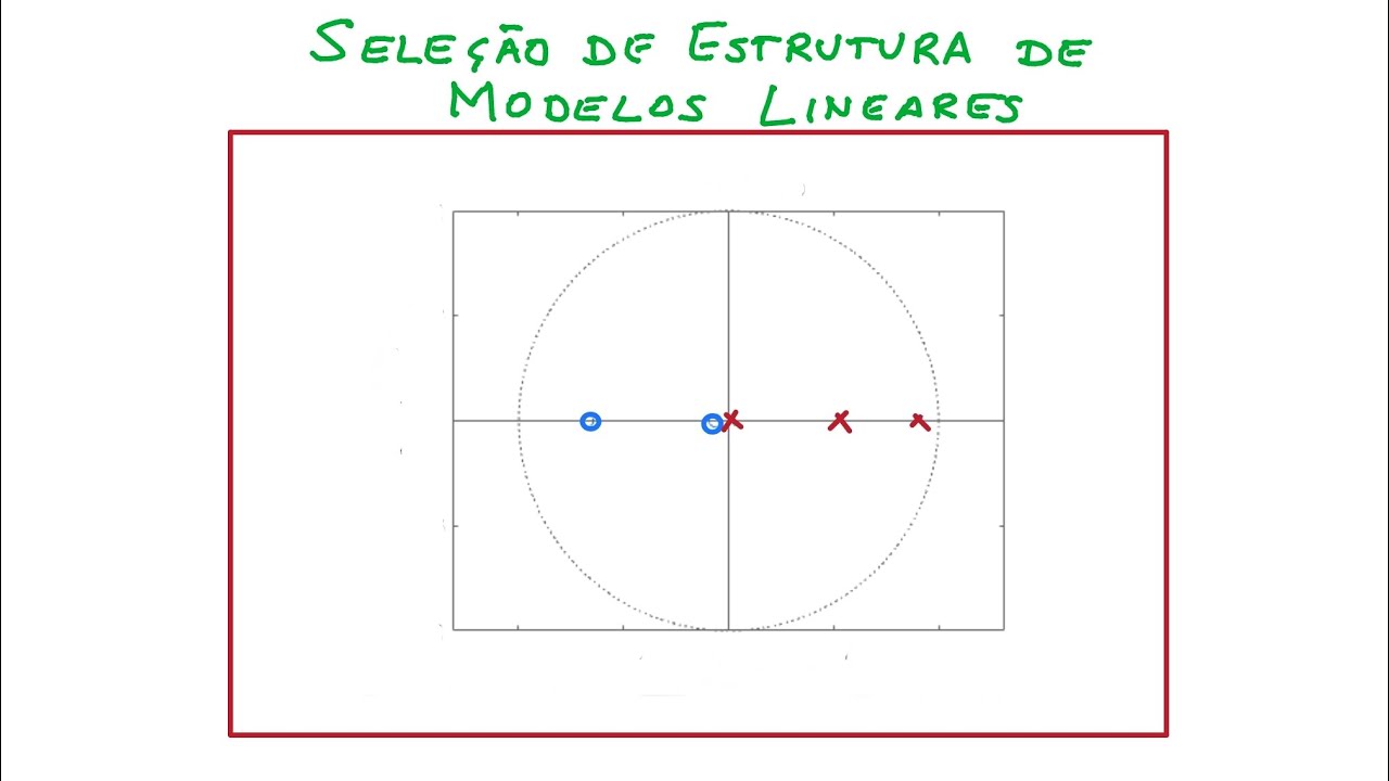 Seleção de Estrutura de Modelos Lineares