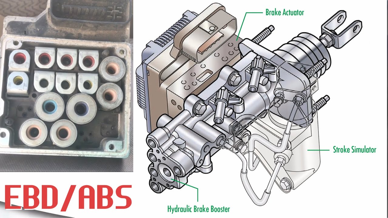 PRIUS ABS EBD SYSTEM DETAILS C1246