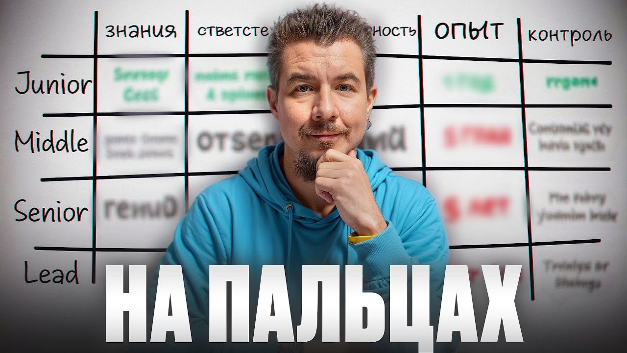 ДЖУН, МИДЛ, СЕНЬОР и ЛИД ПРОСТЫМИ СЛОВАМИ ЗА 12 МИНУТ