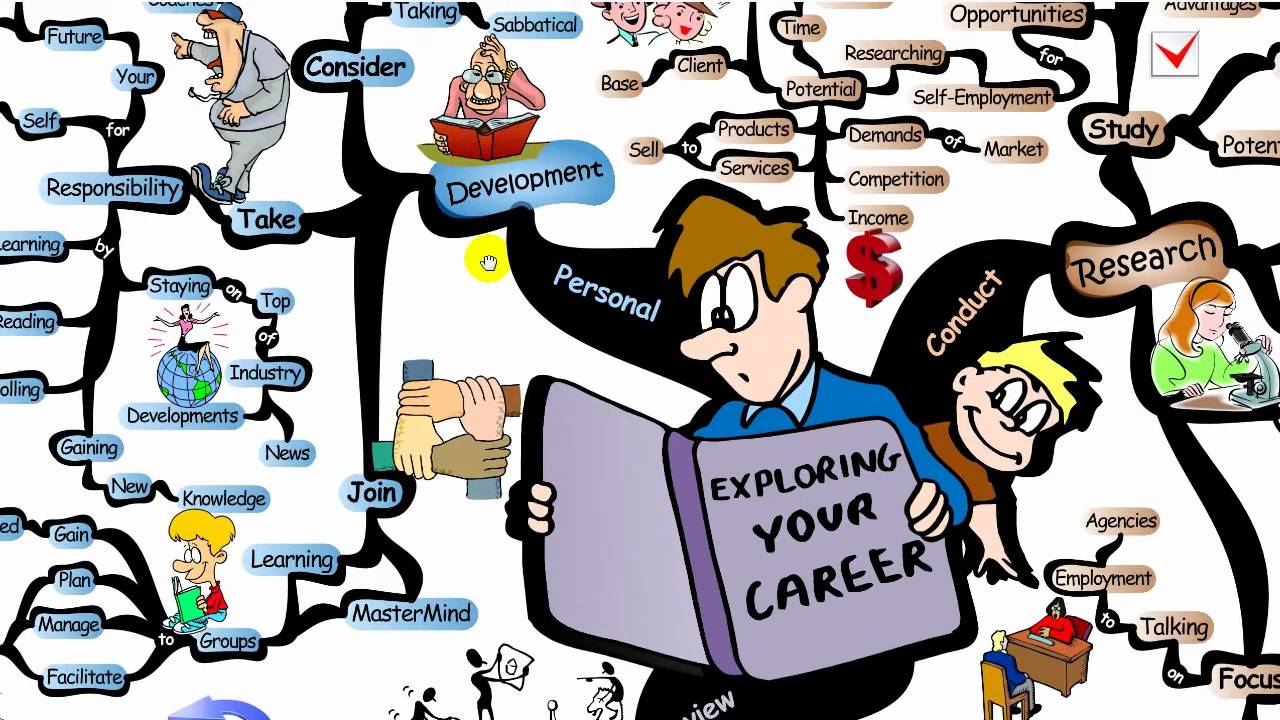 Mind Map: Exploring Your Career Path - IQmatrix.com