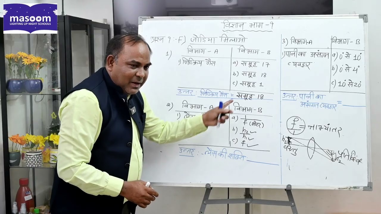 दसवीं कक्षा, विज्ञान और प्रौद्योगिकी 1, प्र.१.F) जोडीया मिलाओ