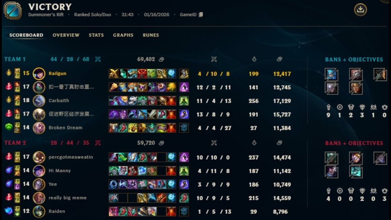 Caitlyn Bot Ranked Solo Queue NA (Game 5) | League of Legends Season 2026 Patch 26.1